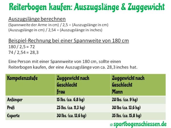 Reiterbogen kaufen: Auszugslänge & Zuggewicht